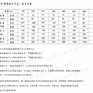 BMH系列交错油口完美网-完美网(中国)
马达