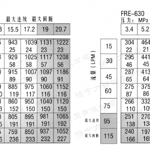 FRE系列标准完美网-完美网(中国)
马达