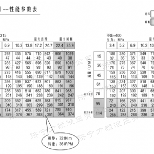 FRE系列车轮完美网-完美网(中国)
马达